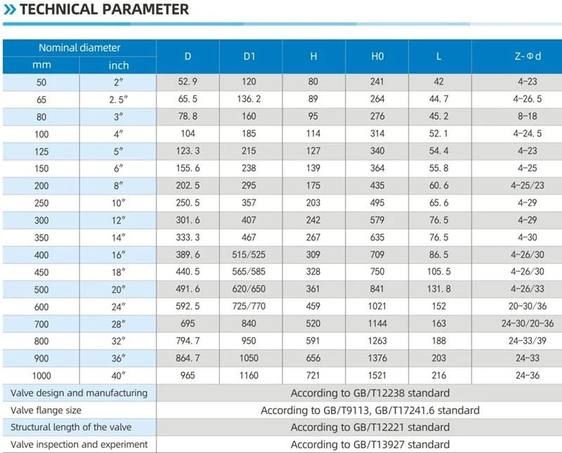 Technical Specifications